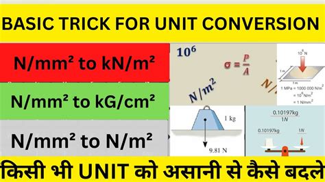 mm² to cm²: A Comprehensive Guide to Unit Conversion