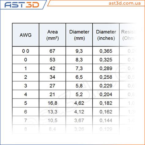 mm2 to Inches: A Comprehensive Guide for Accurate Measurement