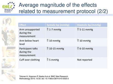 mmHG: A Traditional Measurement