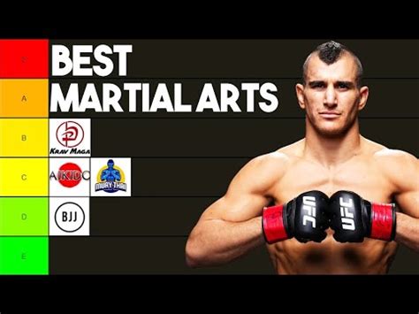 mmaguru: The Essential Guide to Unlocking Your Mixed Martial Arts Potential