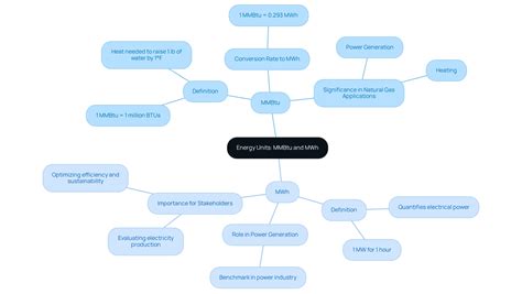 mmbtu to mwh conversion: A comprehensive guide