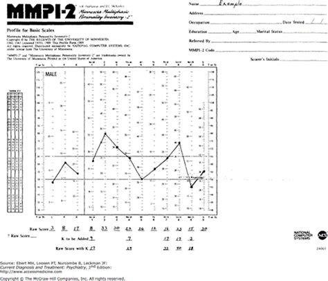 mmpi 2 blank scoring sheet Epub