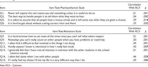mmpi questions and answers PDF