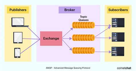 mobile and web messaging messaging protocols for web and mobile devices Doc