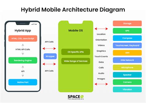 mobile applications architecture design and development architecture design and development Reader