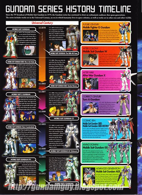 mobile suit gundam series in order