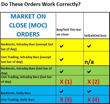 moc order