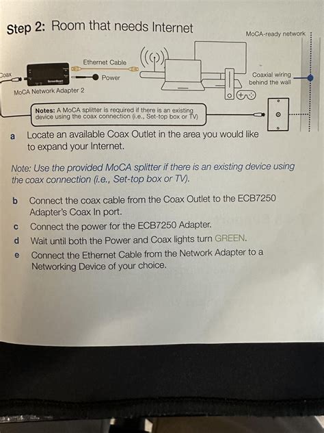 moca adapter screenbeam coax light not on