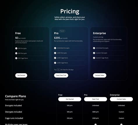 mode pricing