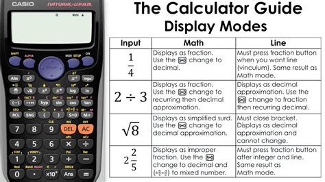 mode symbol on calculator