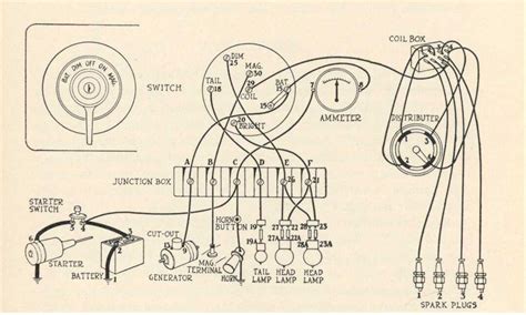 model t ford wiring PDF