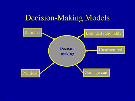 modeling decisions modeling decisions Kindle Editon