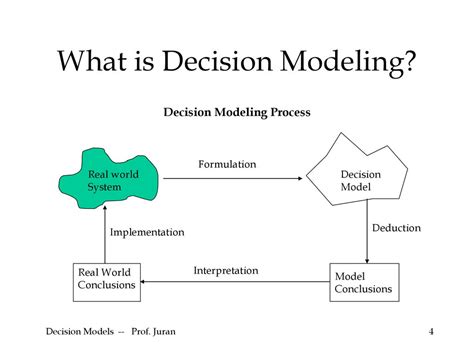 modeling decisions modeling decisions Kindle Editon