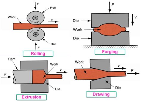 modeling of metal forming and machining processes modeling of metal forming and machining processes Epub