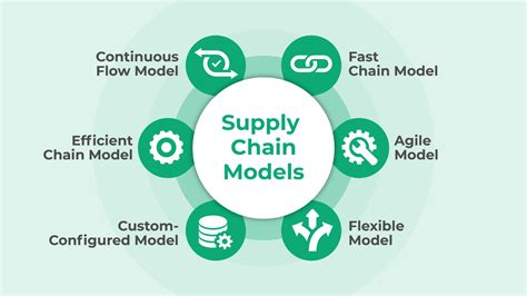 modeling the supply chain modeling the supply chain Epub