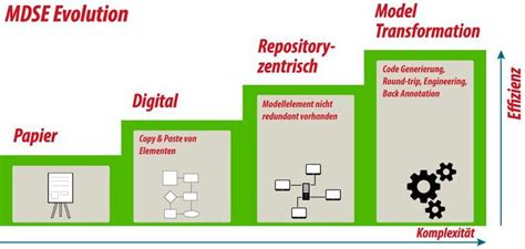 modellbasierte energiekostenanalyse automatisierter systeme andreas PDF