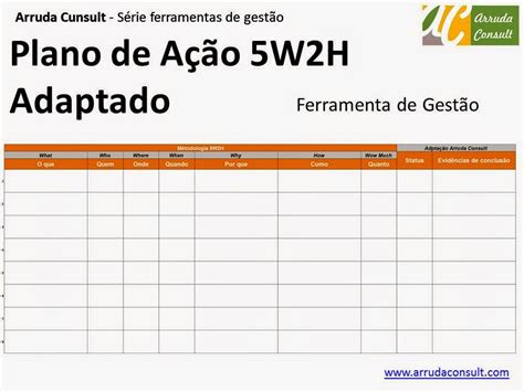 modelos de planos de acao