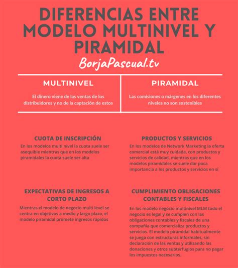 modelos multinivel y lo Reader