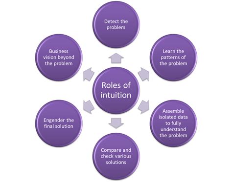 models of decision making models of decision making Epub