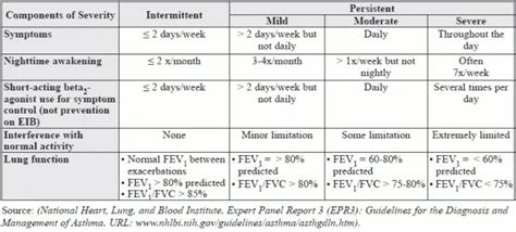 moderate persistent asthma icd 10