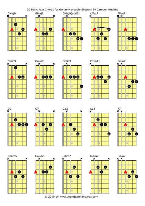 modern chord progressions jazz and classical voicings for guitar Epub