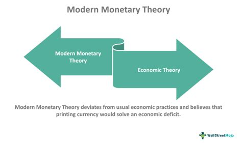 modern theories of money modern theories of money Doc