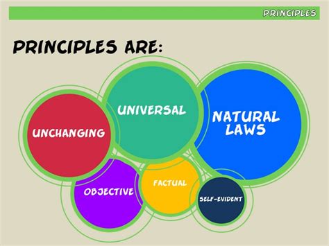 module framework habits foundational principles Doc