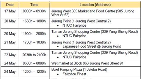 moh list of places visited by covid-19 cases in singapore