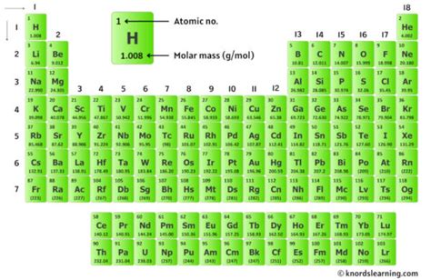 molar mass of agi