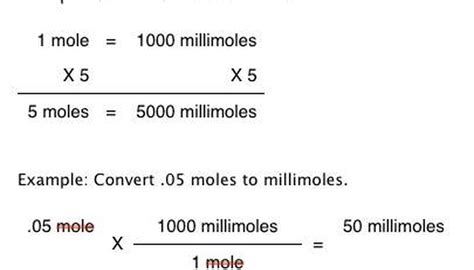 molar to mm