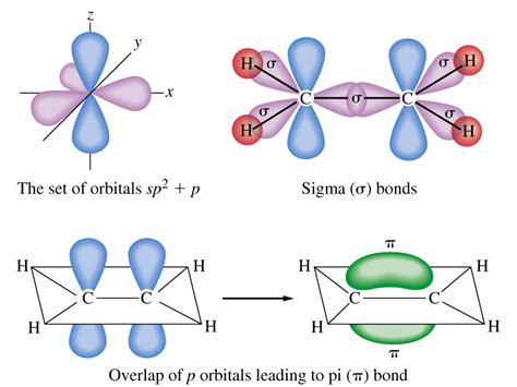 molecular geometry c2h4
