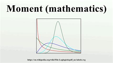 moments in mathematics moments in mathematics PDF