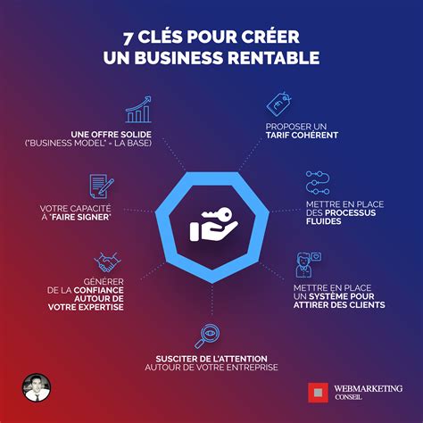 mon business rentable d couvrez internet ebook Doc