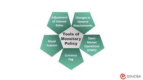 monetary policy tools guided and review Doc