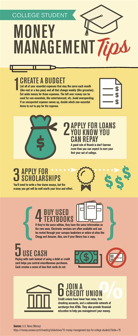 money management tips for students