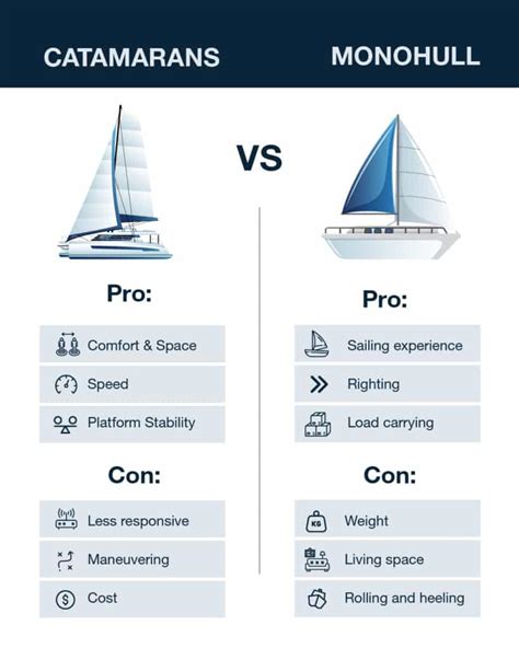 monohull vs catamaran UK Solent cruising decision guide image
