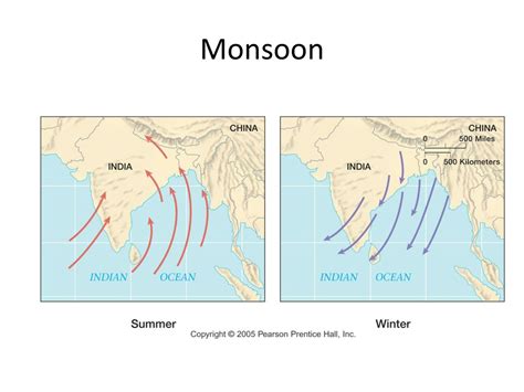 monsoon winds definition ap world history