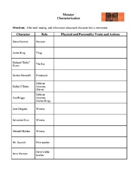 monster study guide questions PDF