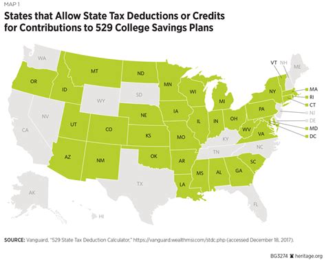 montana 529 savings plan