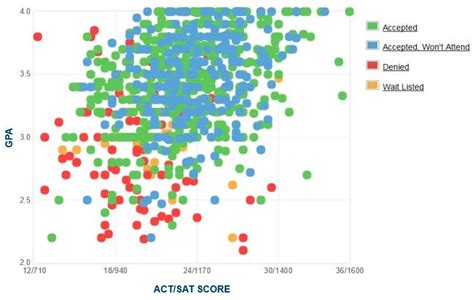 montclair state acceptance rate