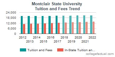 montclair state university tuition