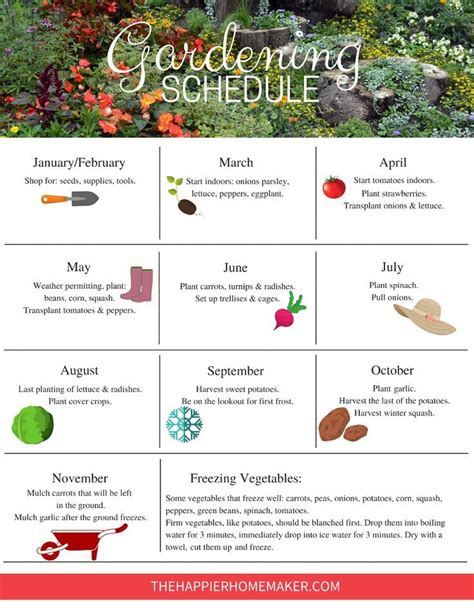 month by month gardening guide or free resource guide included PDF
