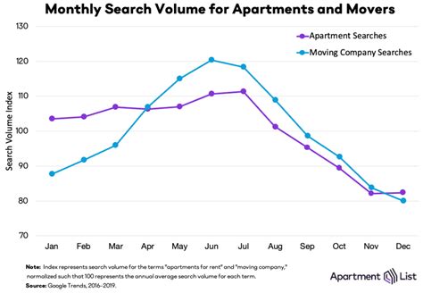 month to month rentals los angeles