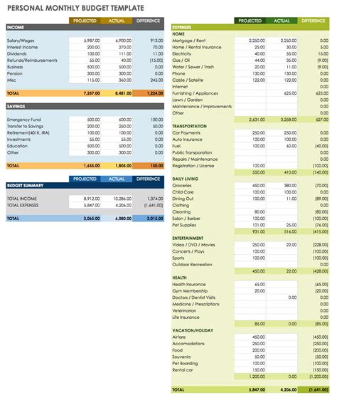 monthly budget template google sheets