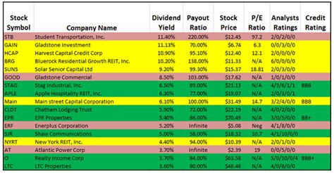 monthly dividend stocks