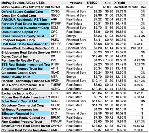 monthly paying dividend stocks