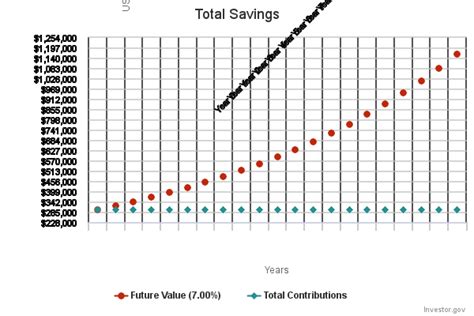 monthly return on 300k investment