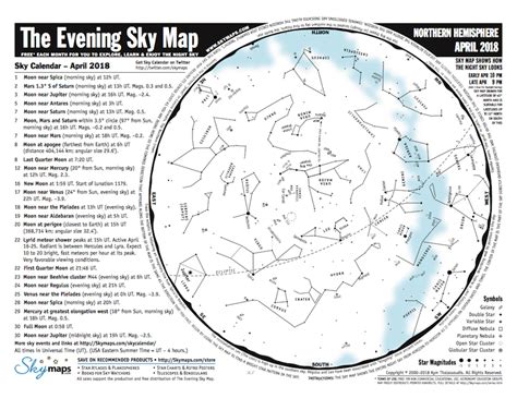 Monthly Sky Chart