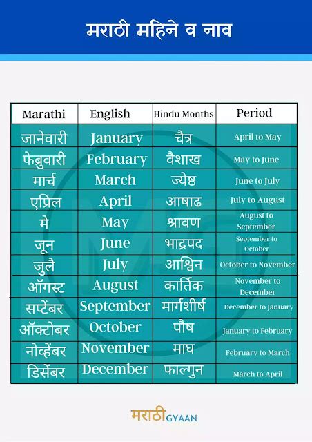 months in marathi