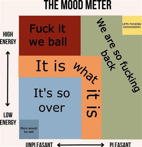 mood chart meme